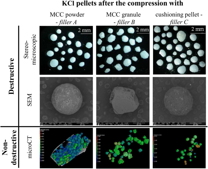 Comparative Evaluation of Pellet Cushioning Agents by Various Imaging Techniques and Dissolution Studies