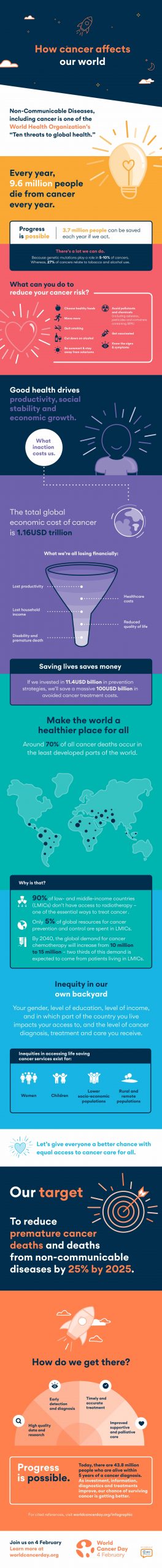 Infographic world cancer day_small