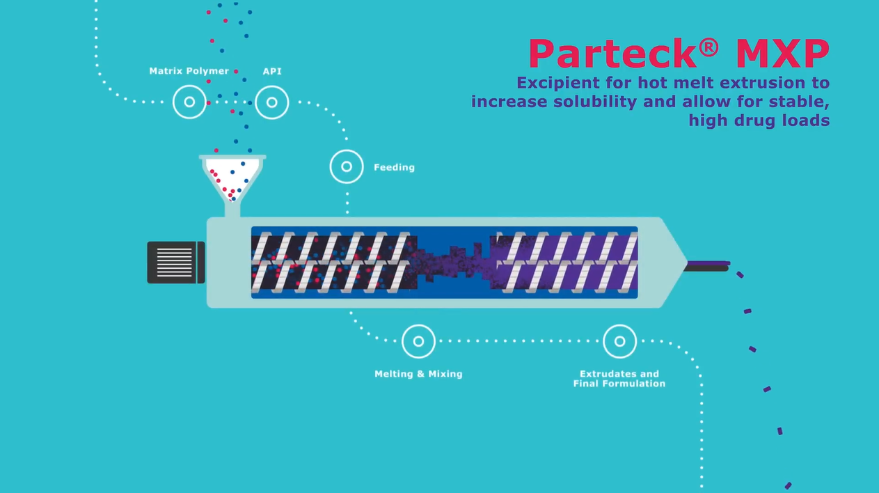 Enhance API solubility.Achieve stable, high drug loads – with Parteck® MXP