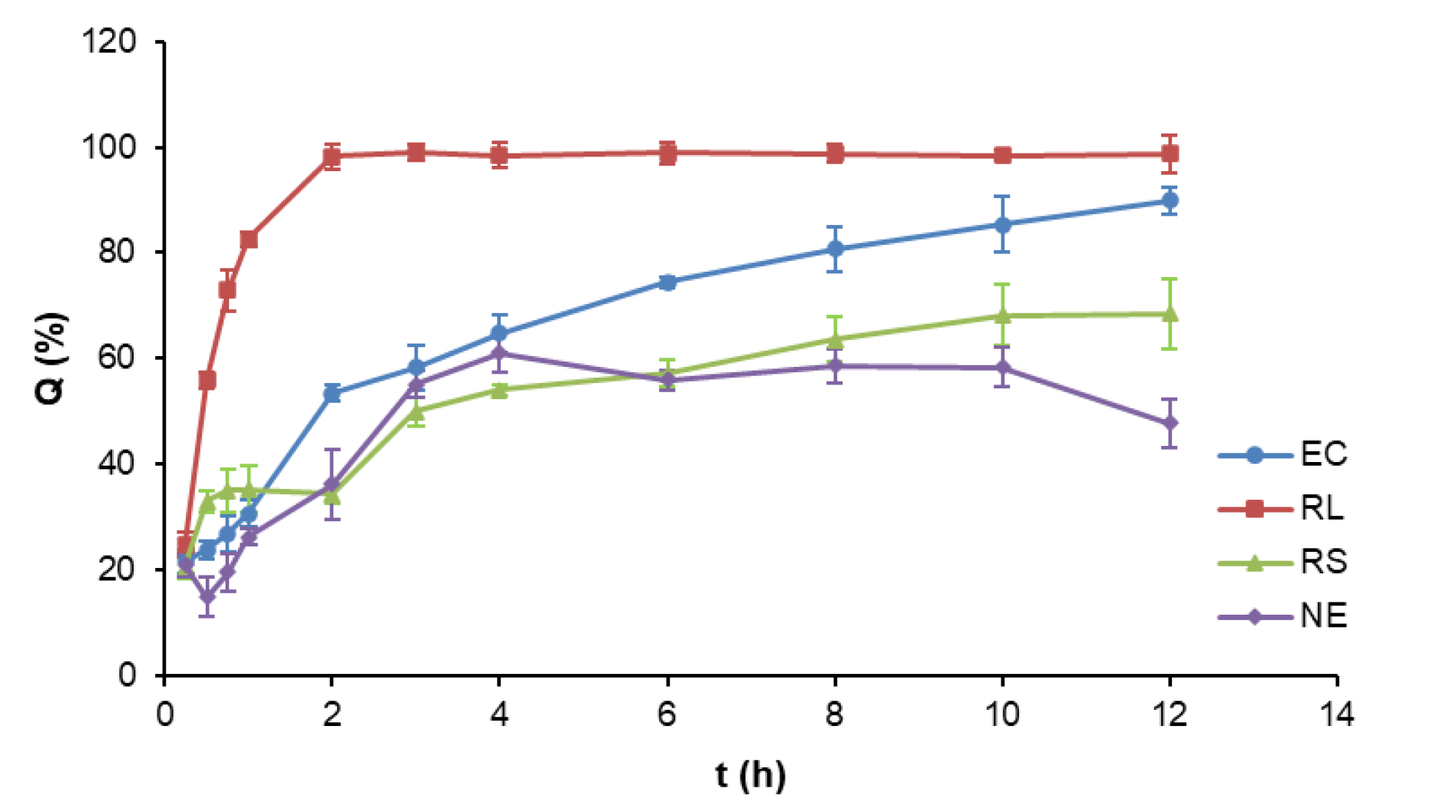 figure 1 of Preparation of Insoluble Matrix Tablets of Theacrine