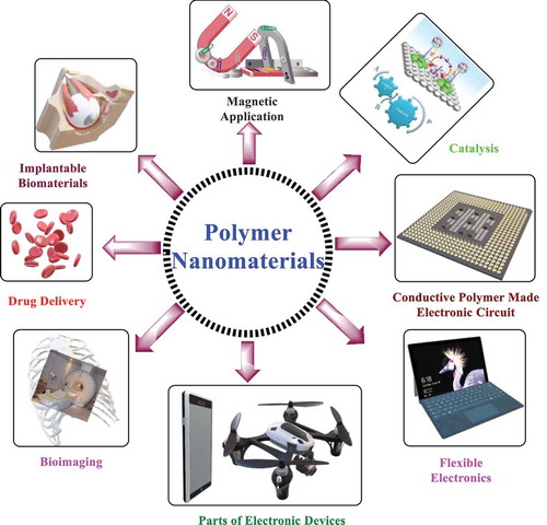 Polymer Nanomaterials